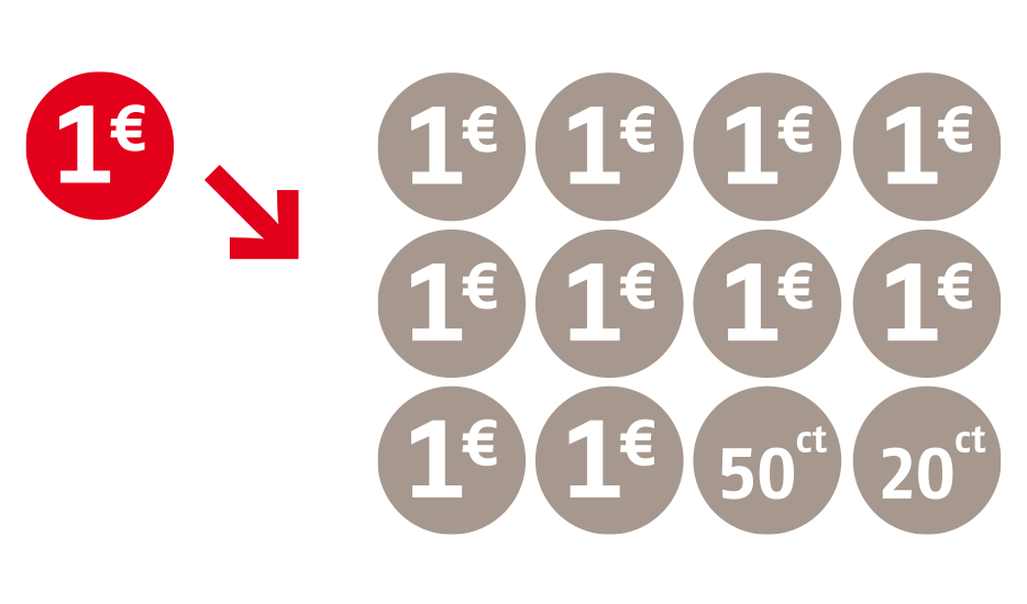  dekorative Visualisierung der Ausgaben: 1€ Ausgaben zu 10,70 € Spendeneinnahmen