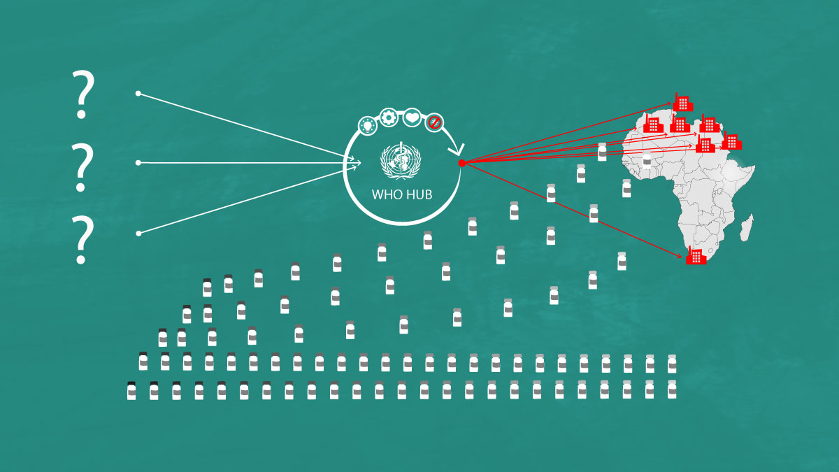 Eine Grafik des WHO Hub zur gerechten Verteilung von Covid-19 Impfstoffen in der Welt