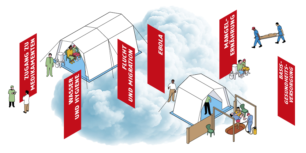  Illustration der verschiedene Stationen der Ausstellung, welche authentische Einblicke in die humanitäre Arbeit von Ärzte ohne Grenzen geben.