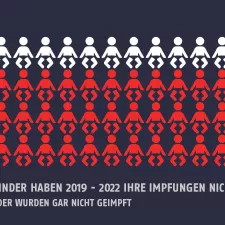 67 Millionen Kinder wurden zwischen 2029 und 2022 nicht geimpft.