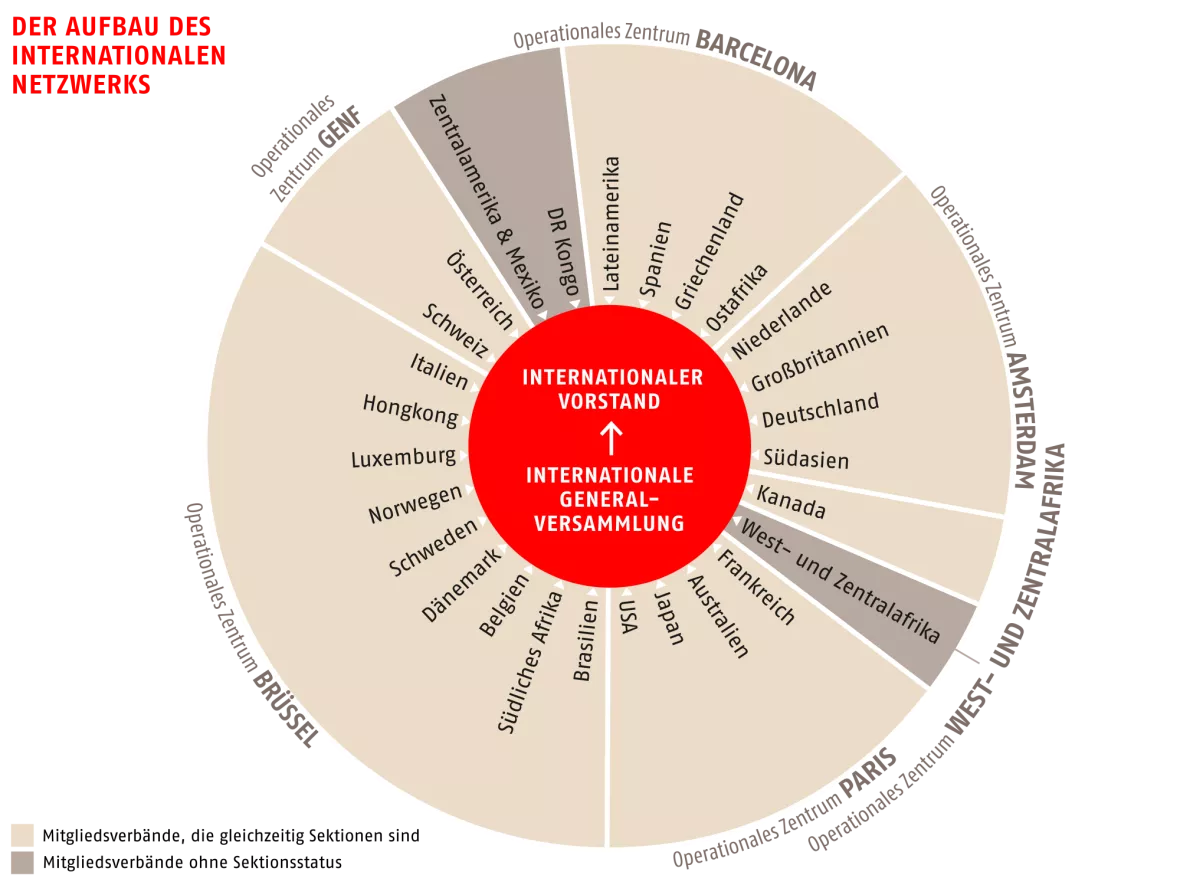 internationale Übersicht.