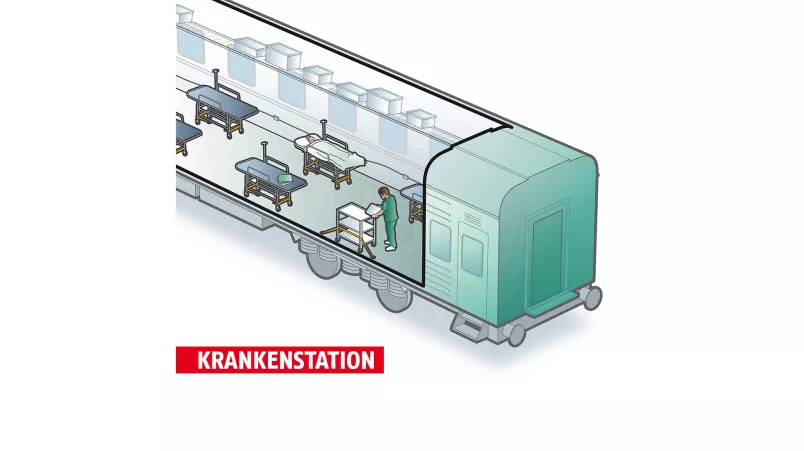 Grafik der Behandlungsstation des medizinischen Zuges