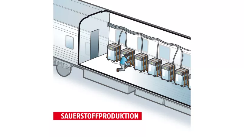 Grafik des Waggons der Sauerstoffproduktion