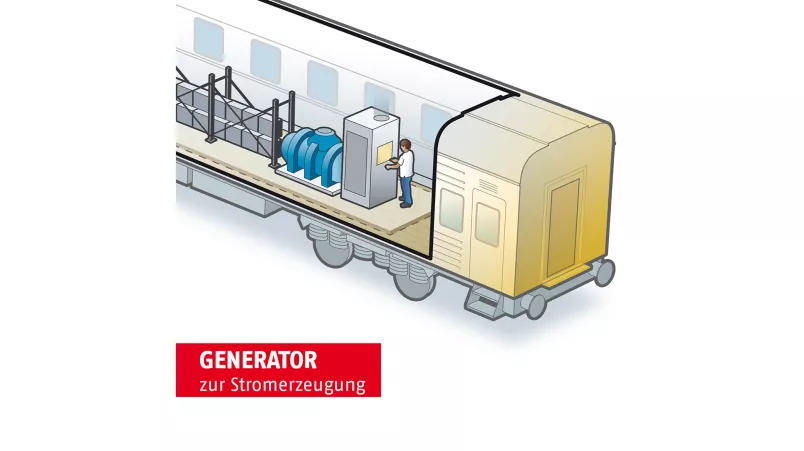 Wagen in dem Elektrizität generiert wird im medizinischen Zug