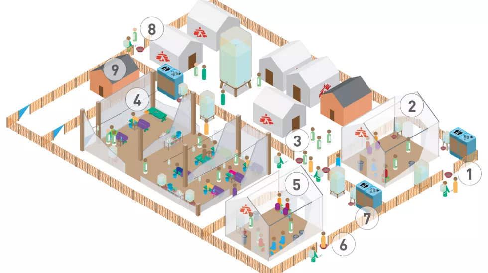 Schematische Darstellung eines Cholera-Behandlungszentrums (CTC)