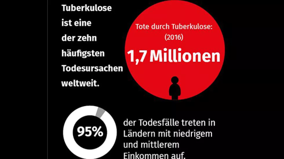 Ärzte ohne Grenzen Tuberkulose UN Gipfel