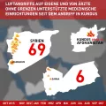 Angriffe auf Krankenhäuser in Afghanistan, Syrien und im Jemen